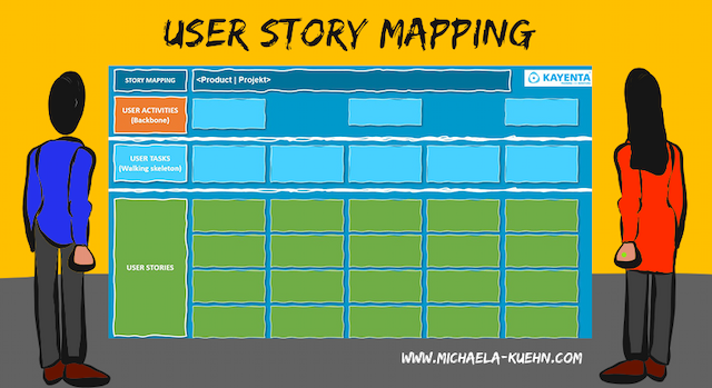 Story Mapping: So optimieren Sie Ihre Produktentwicklung