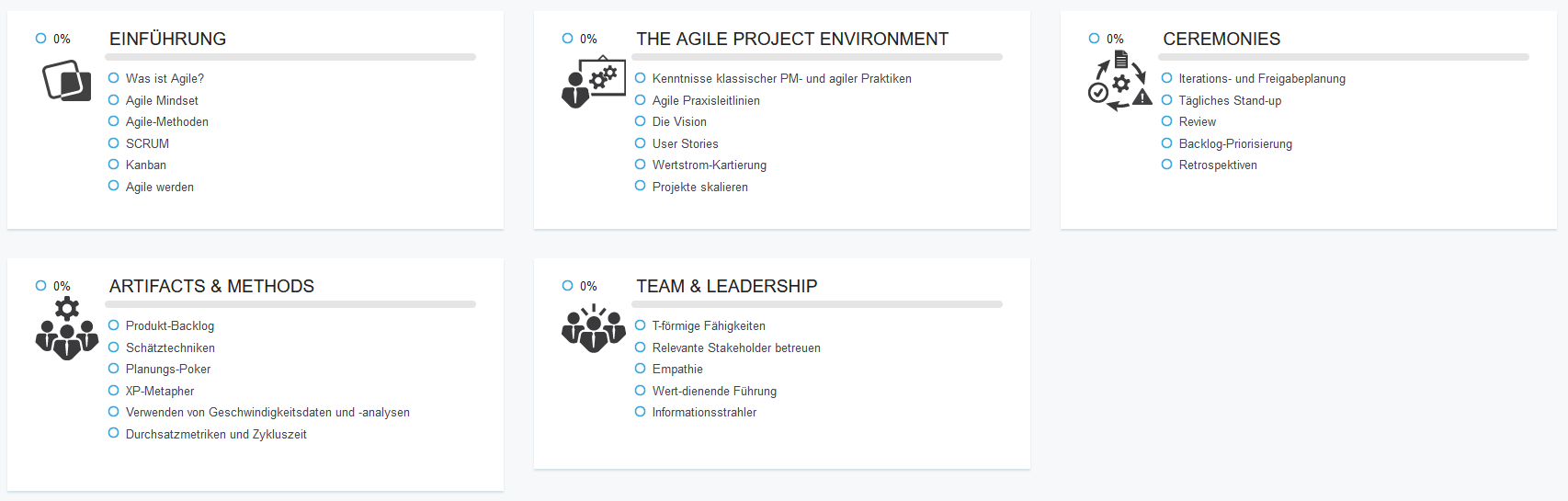 Online-Kurs: Agiles Projektmanagement