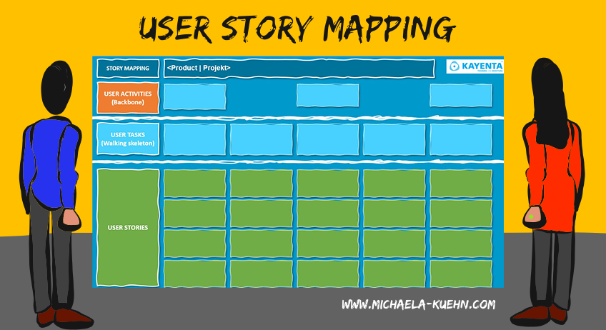 user story mapping scrum agil